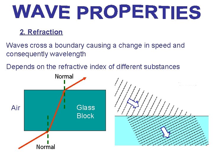 2. Refraction Waves cross a boundary causing a change in speed and consequently wavelength