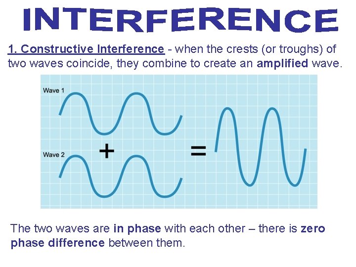 1. Constructive Interference - when the crests (or troughs) of two waves coincide, they