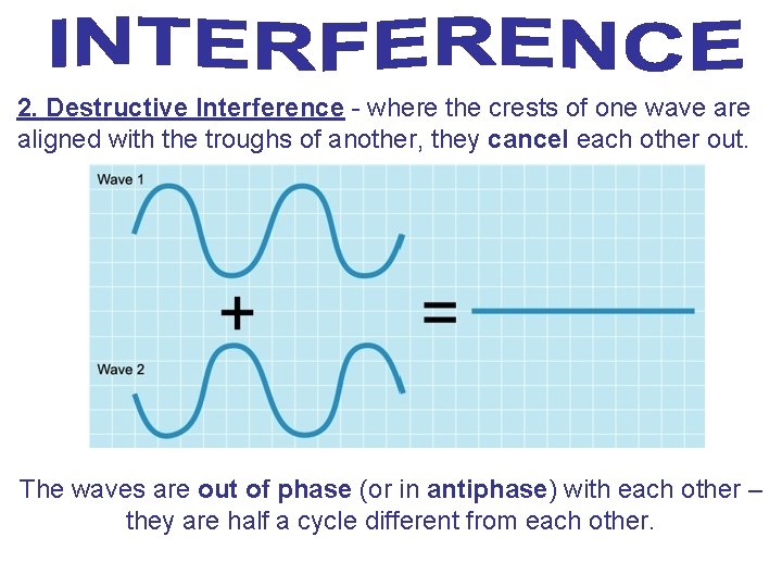 2. Destructive Interference - where the crests of one wave are aligned with the