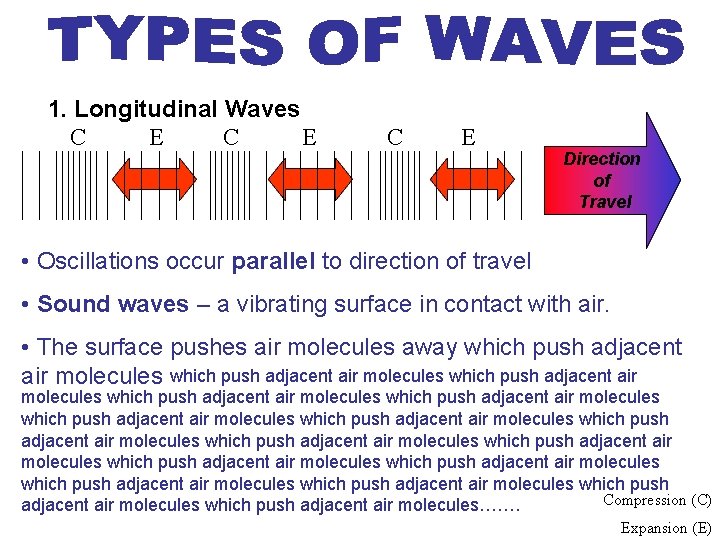 1. Longitudinal Waves C E C E Direction of Travel • Oscillations occur parallel