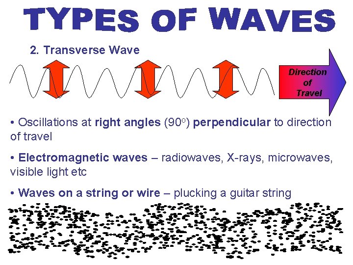 2. Transverse Wave Direction of Travel • Oscillations at right angles (90 o) perpendicular