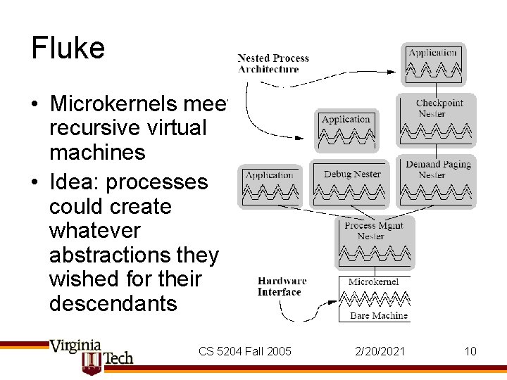 Fluke • Microkernels meet recursive virtual machines • Idea: processes could create whatever abstractions