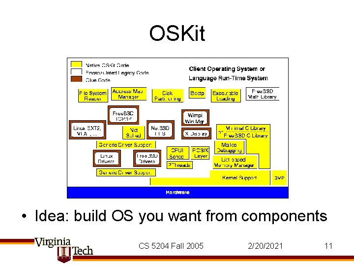 OSKit • Idea: build OS you want from components CS 5204 Fall 2005 2/20/2021