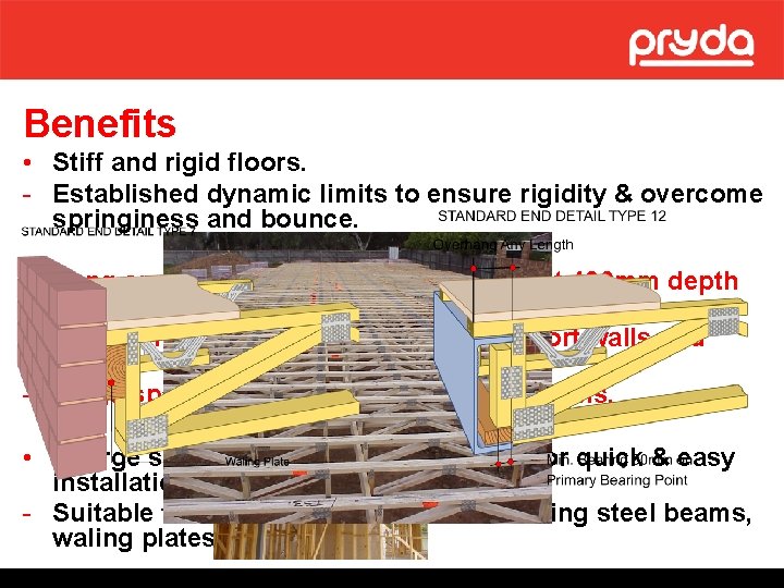 Benefits • Stiff and rigid floors. - Established dynamic limits to ensure rigidity &