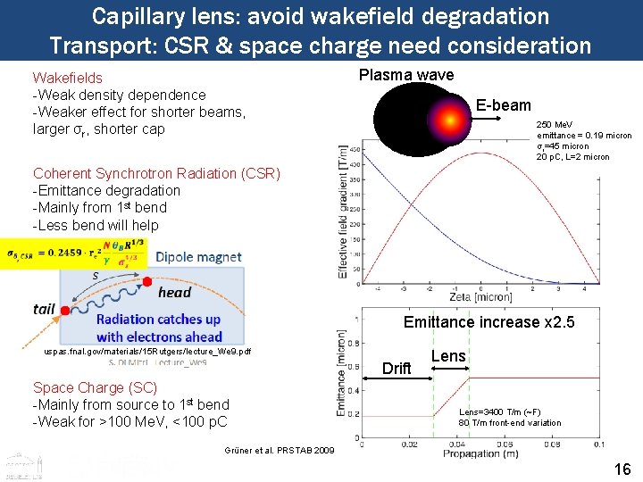 Capillary lens: avoid wakefield degradation Transport: CSR & space charge need consideration Plasma wave