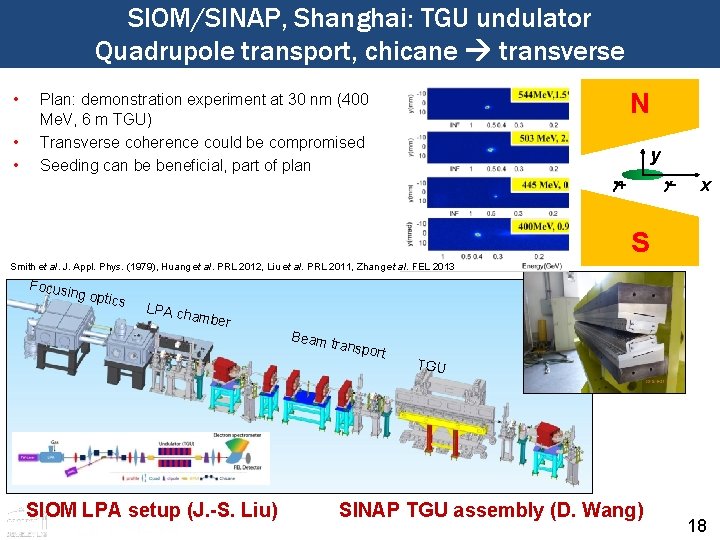 SIOM/SINAP, Shanghai: TGU undulator Quadrupole transport, chicane transverse • • N • Plan: demonstration