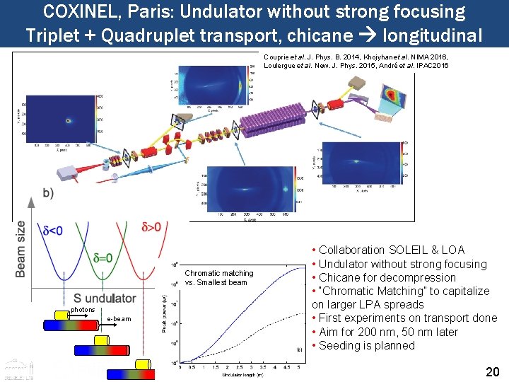 COXINEL, Paris: Undulator without strong focusing Triplet + Quadruplet transport, chicane longitudinal Couprie et