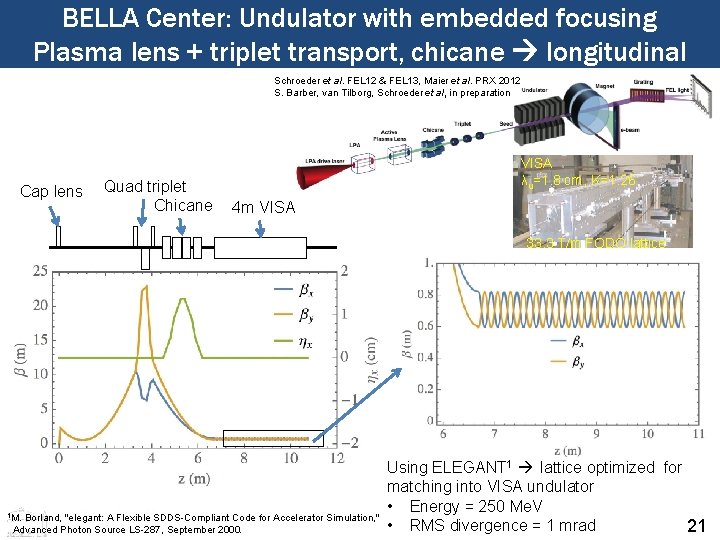 BELLA Center: Undulator with embedded focusing Plasma lens + triplet transport, chicane longitudinal Schroeder