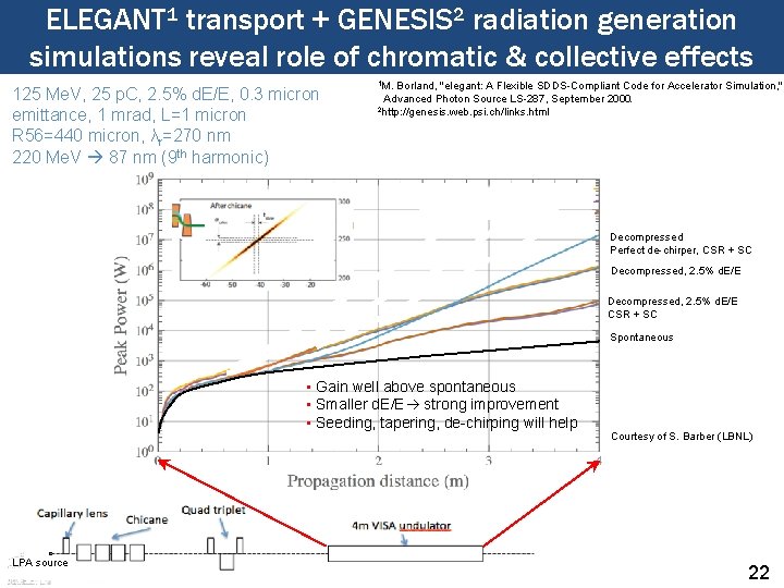 ELEGANT 1 transport + GENESIS 2 radiation generation simulations reveal role of chromatic &