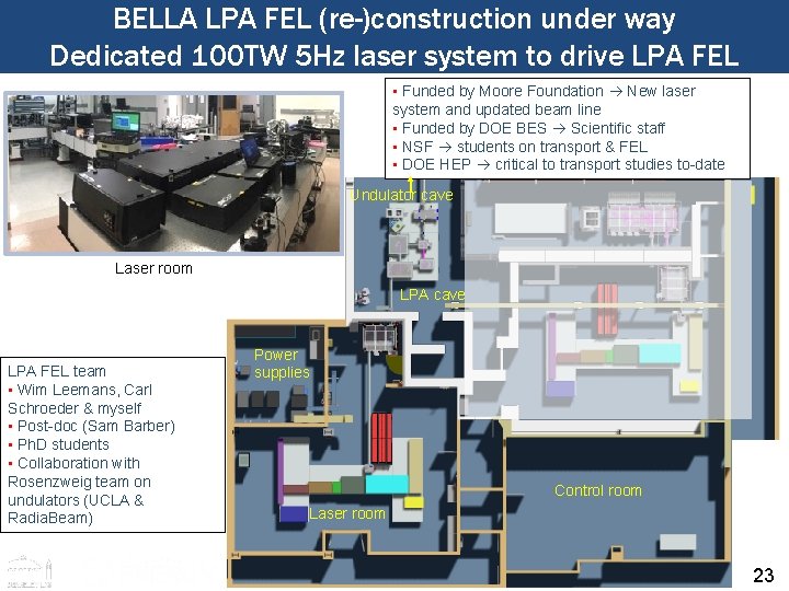 BELLA LPA FEL (re-)construction under way Dedicated 100 TW 5 Hz laser system to