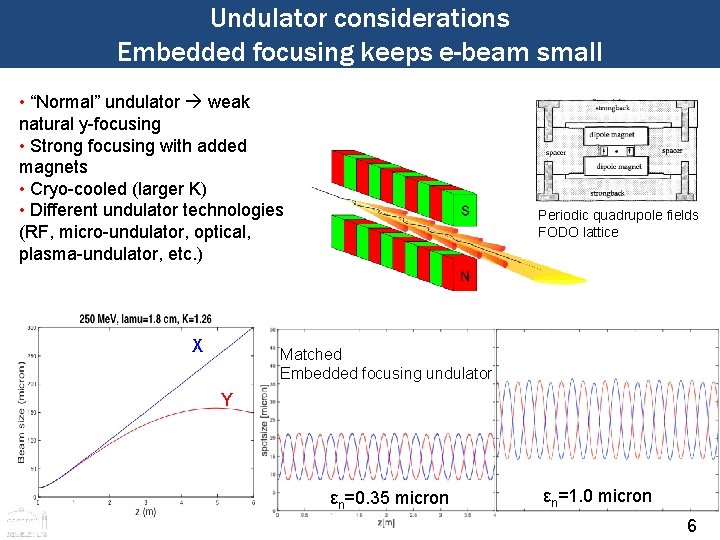 Undulator considerations Embedded focusing keeps e-beam small • “Normal” undulator weak natural y-focusing •