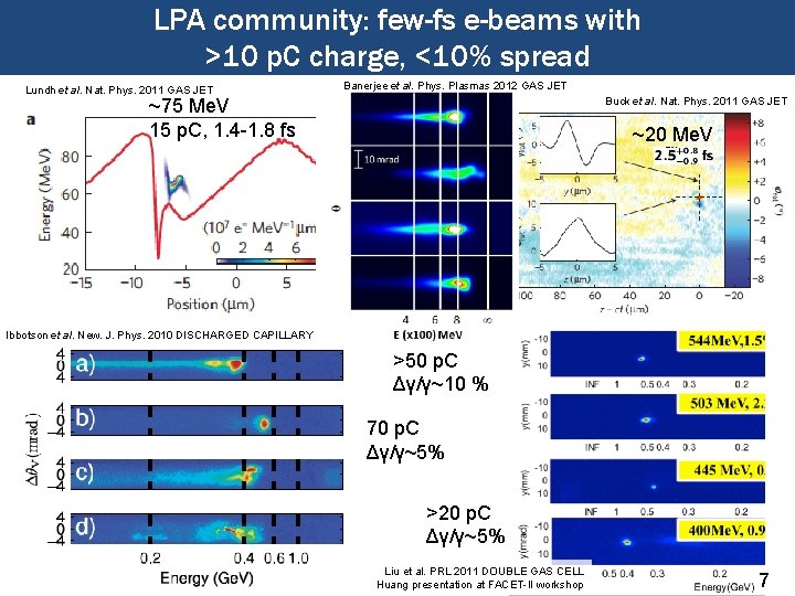 LPA community: few-fs e-beams with >10 p. C charge, <10% spread Banerjee et al.