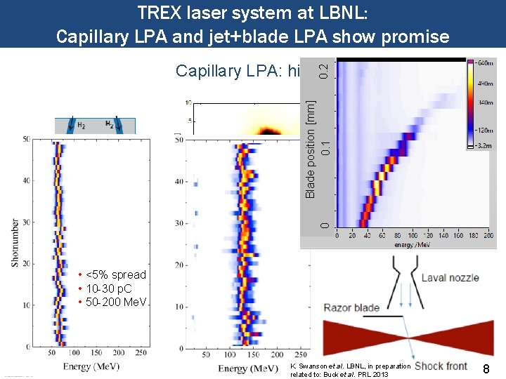 TREX laser system at LBNL: Capillary LPA and jet+blade LPA show promise 0 Blade