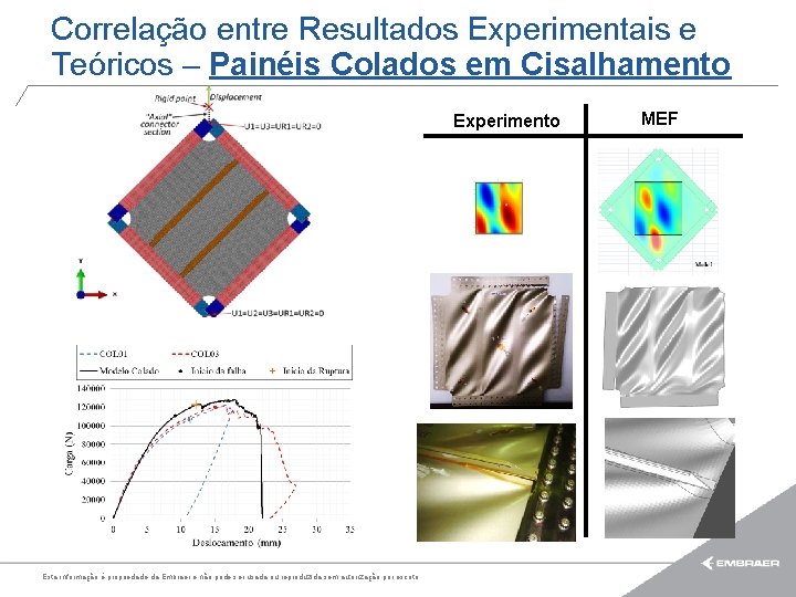 Correlação entre Resultados Experimentais e Teóricos – Painéis Colados em Cisalhamento Experimento Esta informação