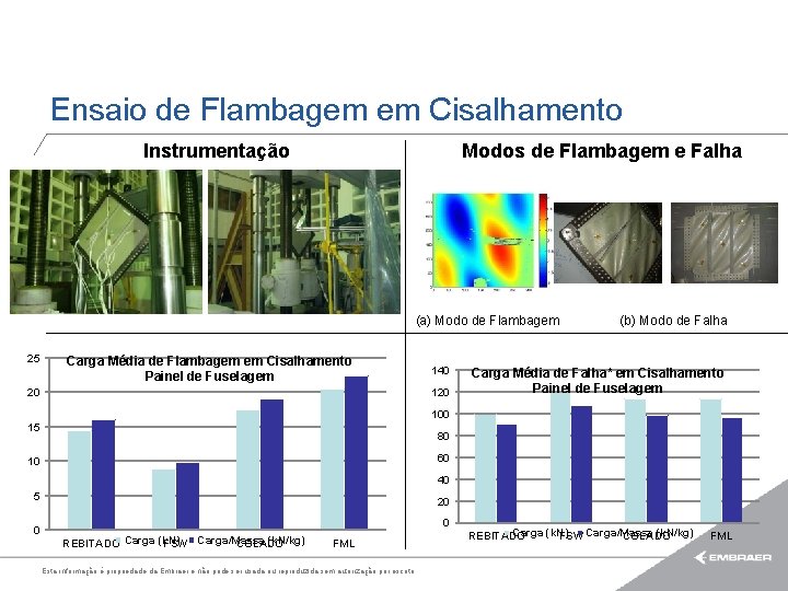 Ensaio de Flambagem em Cisalhamento Instrumentação Modos de Flambagem e Falha (a) Modo de