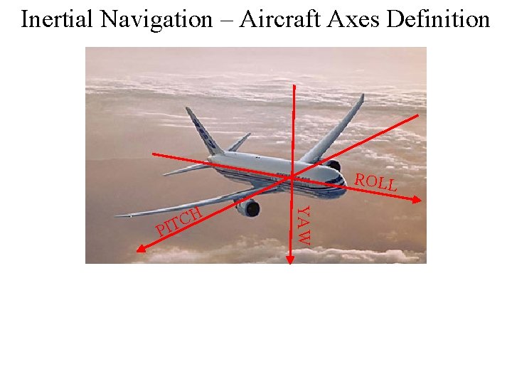 Inertial Navigation – Aircraft Axes Definition ROLL YAW P H C IT 