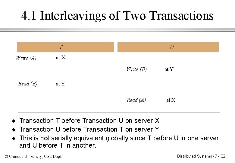 4. 1 Interleavings of Two Transactions T Write (A) U at X Write (B)