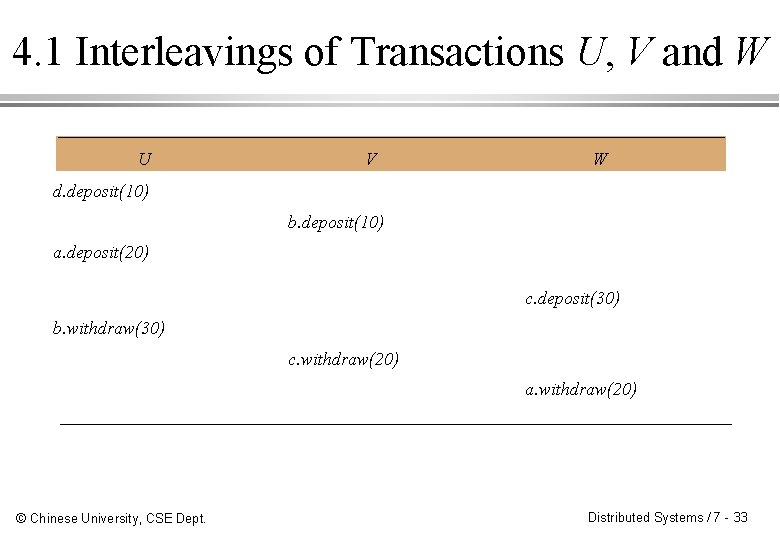 4. 1 Interleavings of Transactions U, V and W U d. deposit(10) a. deposit(20)