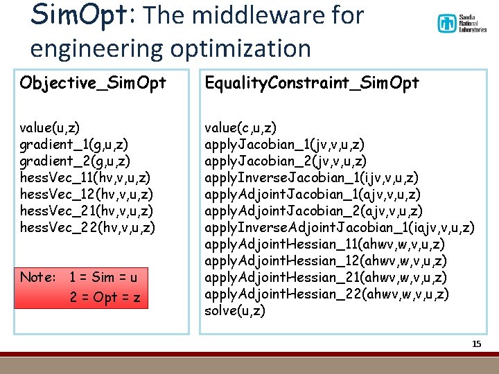 Sim. Opt: The middleware for engineering optimization Objective_Sim. Opt Equality. Constraint_Sim. Opt value(u, z)