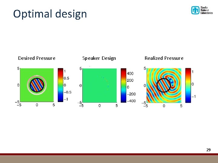 Optimal design Desired Pressure Speaker Design Realized Pressure 29 