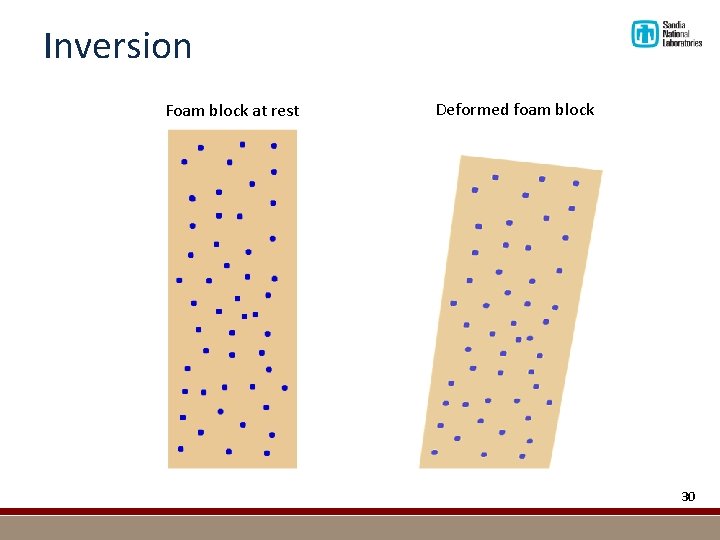 Inversion Foam block at rest Deformed foam block 30 