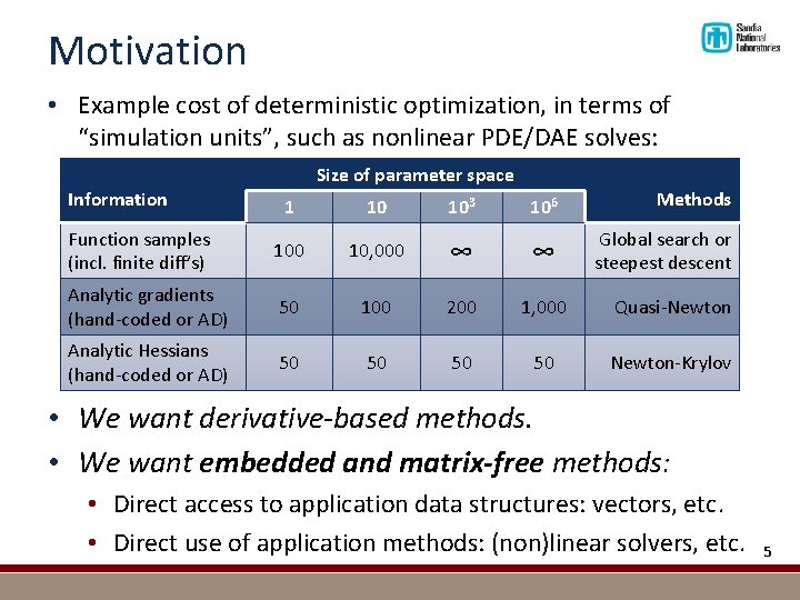 Motivation • Example cost of deterministic optimization, in terms of “simulation units”, such as