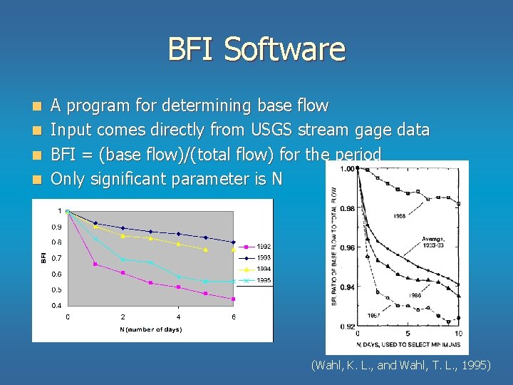 BFI Software A program for determining base flow n Input comes directly from USGS BFI Software A program for determining base flow n Input comes directly from USGS