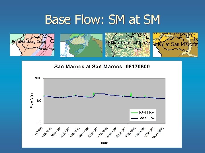 Base Flow: SM at SM Base Flow: SM at SM