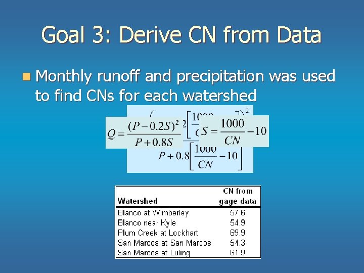 Goal 3: Derive CN from Data n Monthly runoff and precipitation was used to Goal 3: Derive CN from Data n Monthly runoff and precipitation was used to