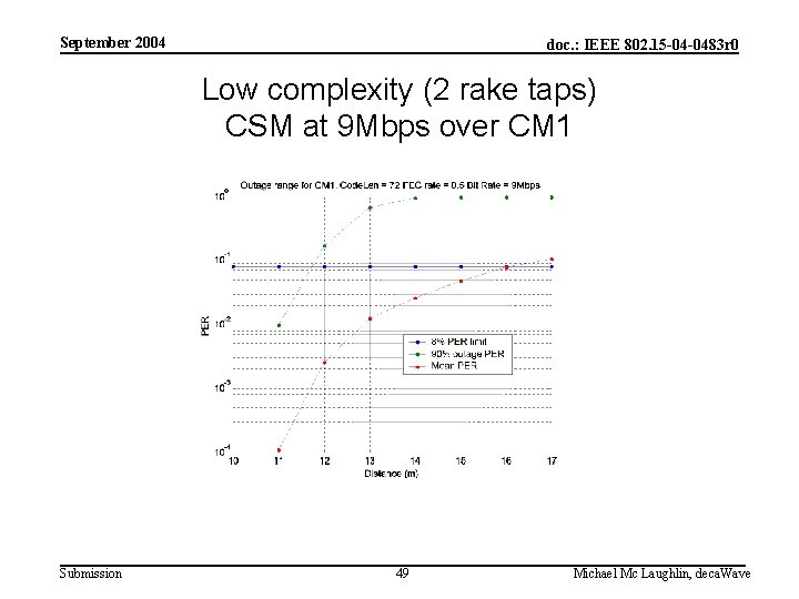 September 2004 doc. : IEEE 802. 15 -04 -0483 r 0 Low complexity (2