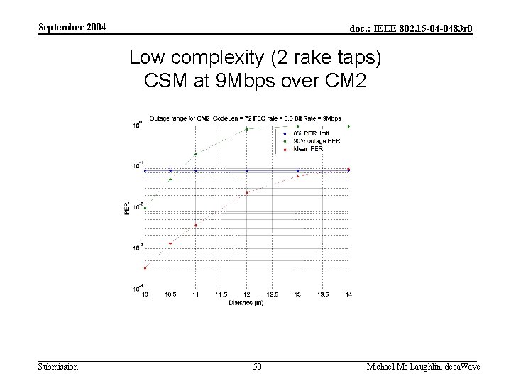 September 2004 doc. : IEEE 802. 15 -04 -0483 r 0 Low complexity (2