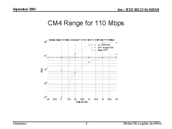 September 2004 doc. : IEEE 802. 15 -04 -0483 r 0 CM 4 Range