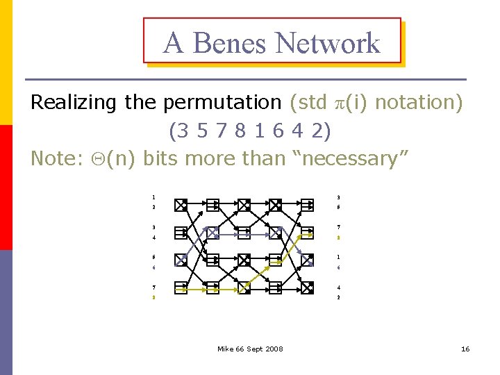 A Benes Network Realizing the permutation (std π(i) notation) (3 5 7 8 1