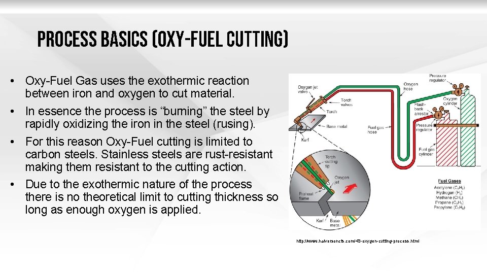 PROCESS BASICS (oxy-fuel c. UTTING) • Oxy-Fuel Gas uses the exothermic reaction between iron