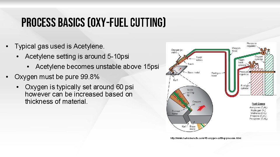 PROCESS BASICS (oxy-fuel c. UTTING) • Typical gas used is Acetylene. • Acetylene setting