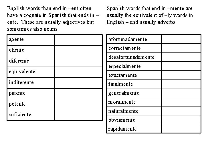 English words than end in –ent often have a cognate in Spanish that ends