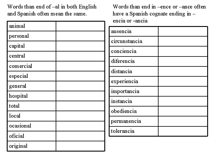 Words than end of –al in both English and Spanish often mean the same.