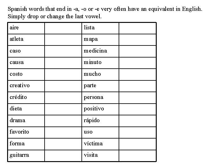 Spanish words that end in -a, -o or -e very often have an equivalent