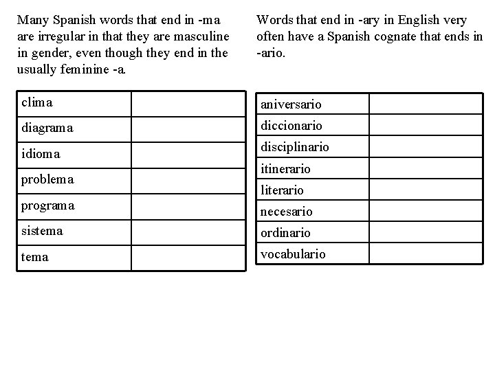 Many Spanish words that end in -ma are irregular in that they are masculine