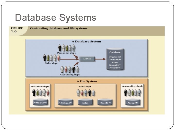 Database Systems 25 