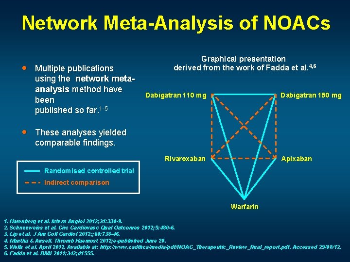 Network Meta-Analysis of NOACs · · Multiple publications using the network metaanalysis method have