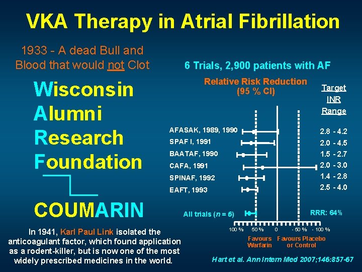 VKA Therapy in Atrial Fibrillation 1933 - A dead Bull and Blood that would