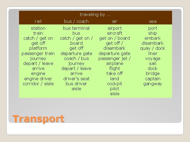 traveling by. . . rail bus / coach air sea station train catch /