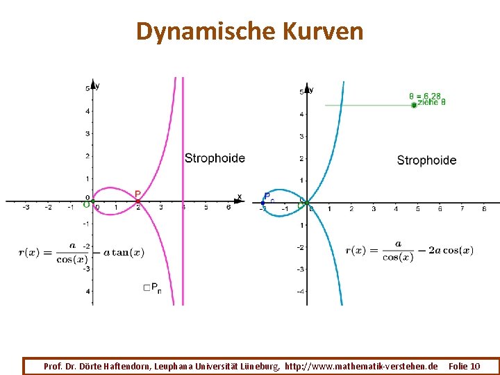 Dynamische Kurven Prof. Dr. Dörte Haftendorn, Leuphana Universität Lüneburg, http: //www. mathematik-verstehen. de Folie