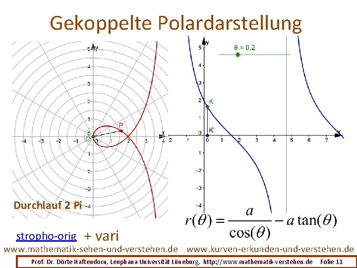 Gekoppelte Polardarstellung Durchlauf 2 Pi stropho-orig + vari www. mathematik-sehen-und-verstehen. de www. kurven-erkunden-und-verstehen. de