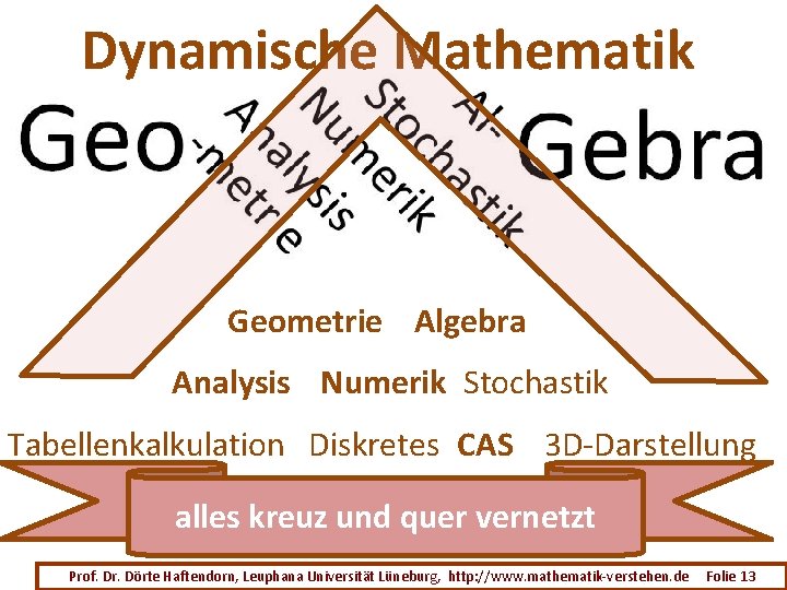 Dynamische Mathematik Geometrie Algebra Analysis Numerik Stochastik Tabellenkalkulation Diskretes CAS 3 D-Darstellung alles kreuz