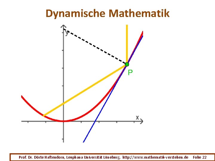 Dynamische Mathematik Prof. Dr. Dörte Haftendorn, Leuphana Universität Lüneburg, http: //www. mathematik-verstehen. de Folie