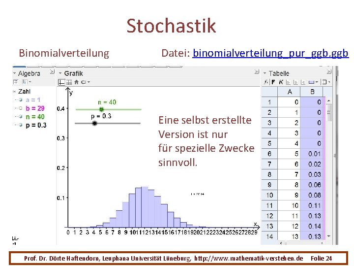 Stochastik Binomialverteilung Datei: binomialverteilung_pur_ggb. ggb Eine selbst erstellte Version ist nur für spezielle Zwecke