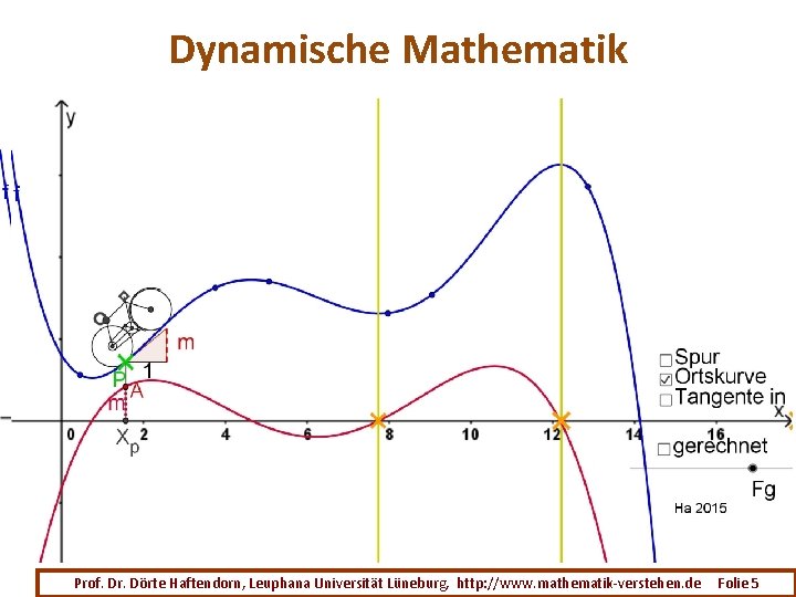 Dynamische Mathematik Prof. Dr. Dörte Haftendorn, Leuphana Universität Lüneburg, http: //www. mathematik-verstehen. de Folie