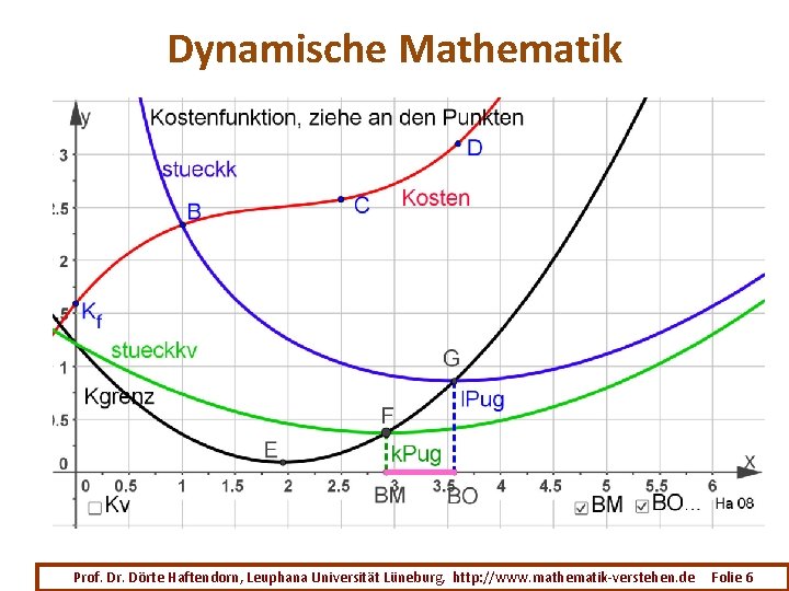 Dynamische Mathematik Prof. Dr. Dörte Haftendorn, Leuphana Universität Lüneburg, http: //www. mathematik-verstehen. de Folie